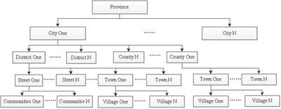 The impact of rural loudspeaker systems on typhoon disasters: Guangdong Province of China
